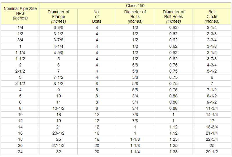 Flange Tables Steels Process Instrumentation 2696