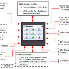 Honeywell Minitrend QX Paperless Recorder