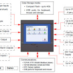 Honeywell Multitrend SX Paperless Recorder
