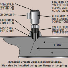 Dwyer V4 Flotect Vane Operated Flowswitch with ATEX approval