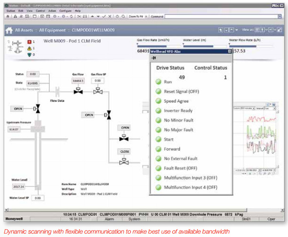 Honeywell Experion HS SCADA