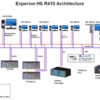 Honeywell Experion HS SCADA System Architecture