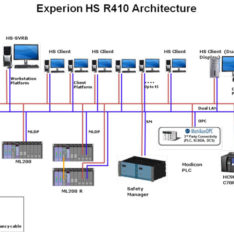 Honeywell Experion HS SCADA