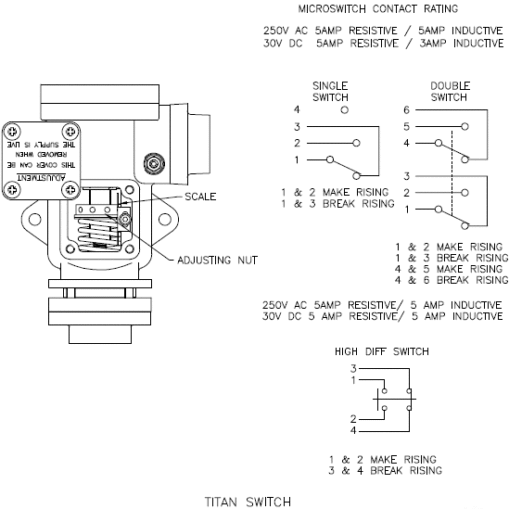 Pyropress Titan Temperature Switch