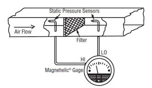 Magnehelic Filter monitoring