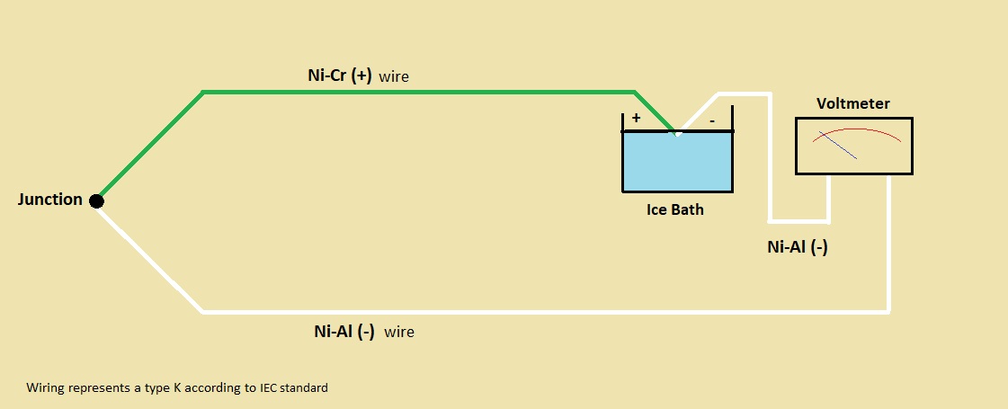 Thermocouple with ice bath cold junction compensation