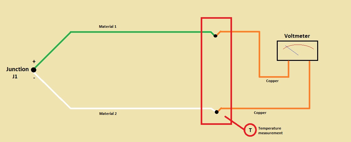 Thermocouple