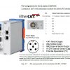 Q.station XT controller Pin Out EtherCAT