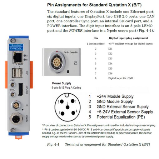 Gantner Q.station X Controller Process Instrumentation